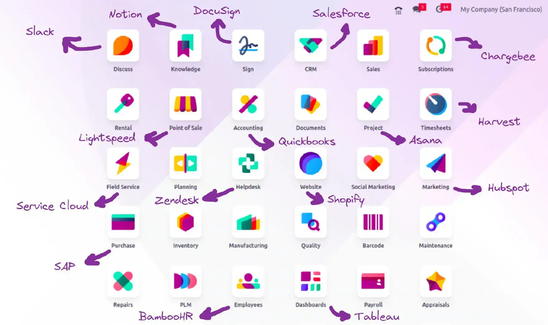 Features of Odoo Dashboard Odoo ERP Software